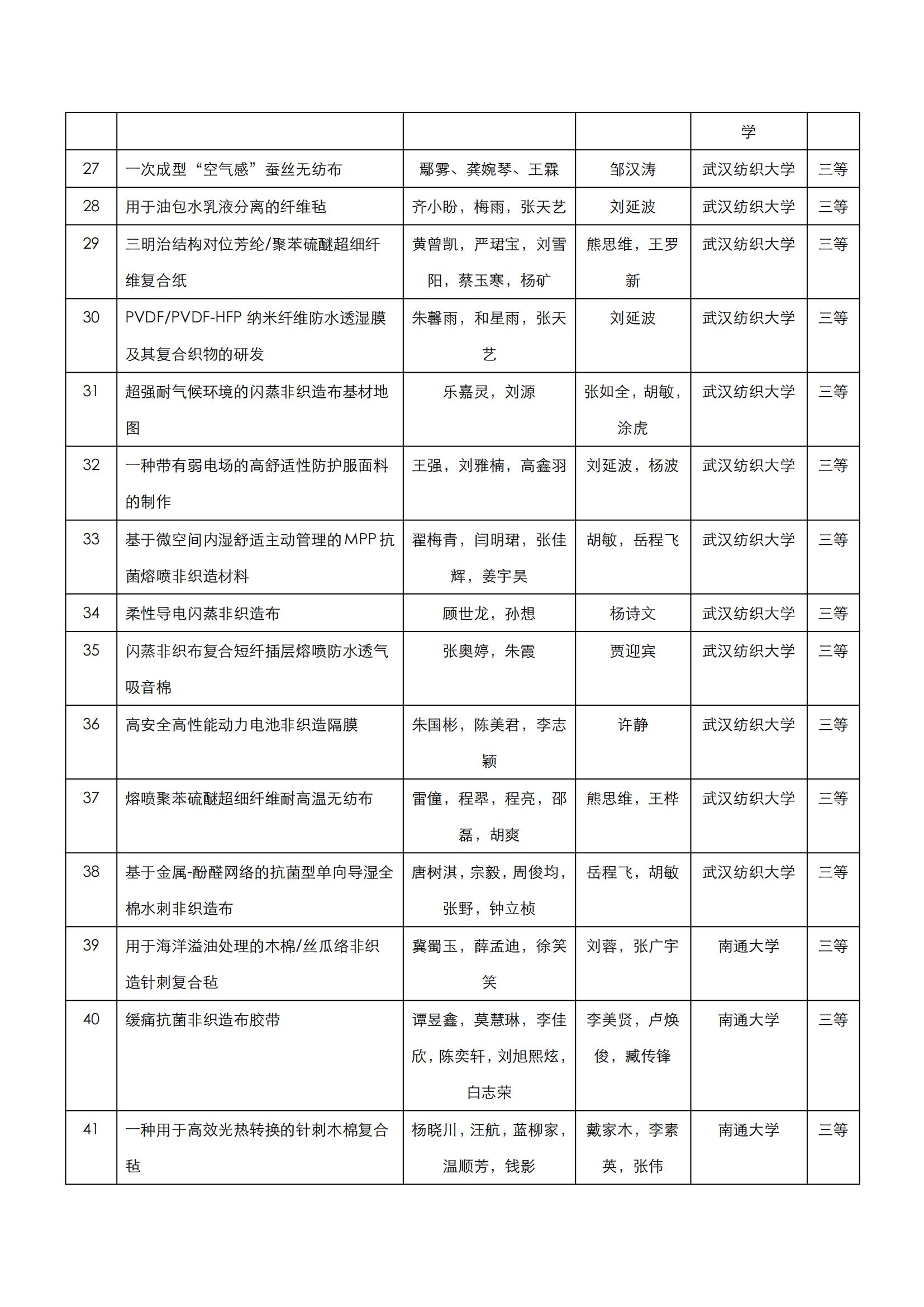 关于公布第十一届“金三发﹒当盛”杯全国大学生非织造材料开发与应用双创大赛获奖结果的通知_03